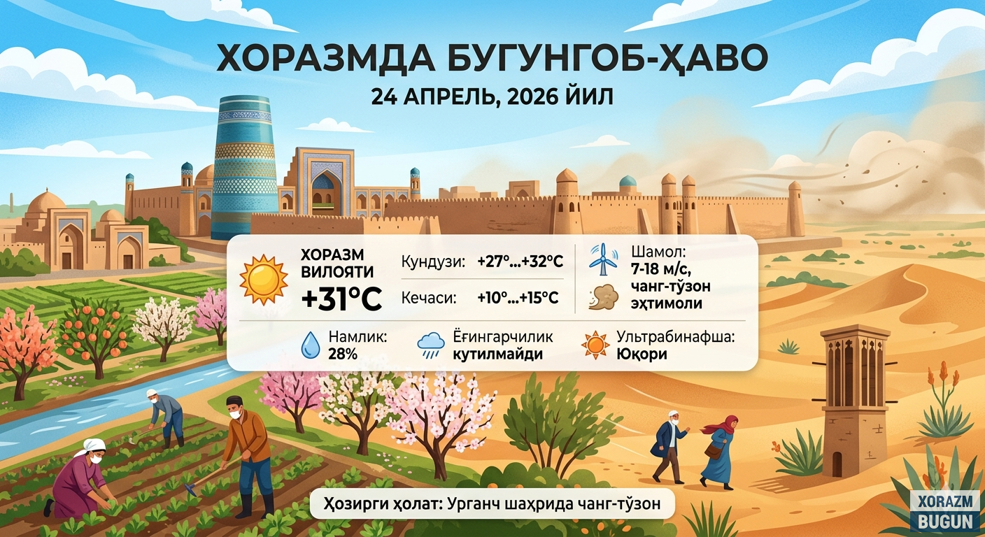 Хоразмда бугун қандай об-ҳаво кутилмоқда?