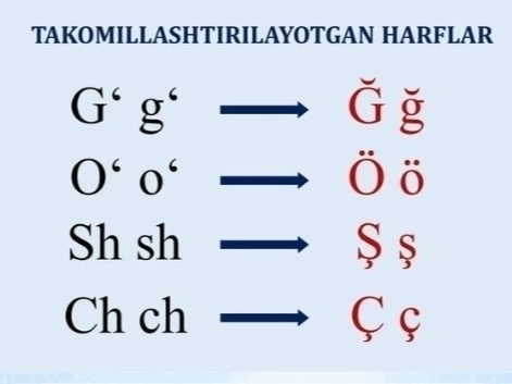Сенат янги ўзбек алифбоси тўғрисидаги қонунни маъқуллади
